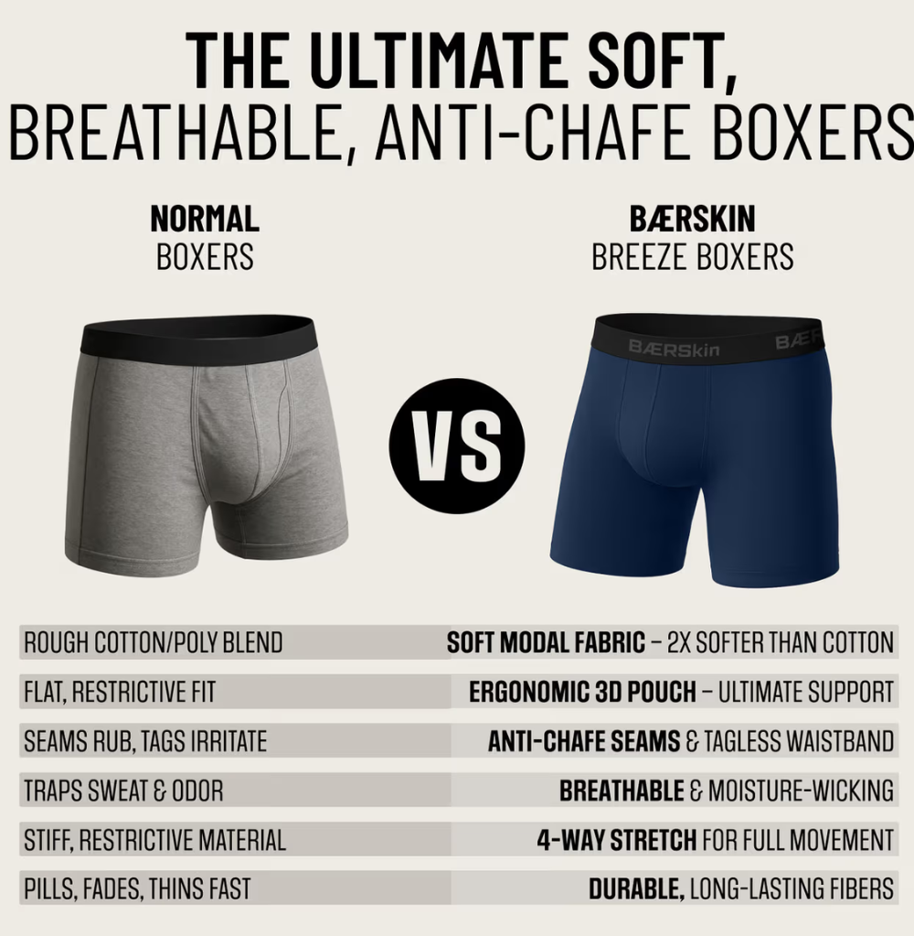 BÆRSkin Navy Adapt Boxers