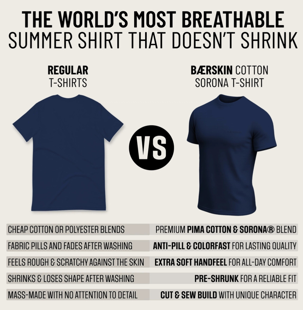 BÆRSkin Sorona Short Sleeve T-Shirt Navy