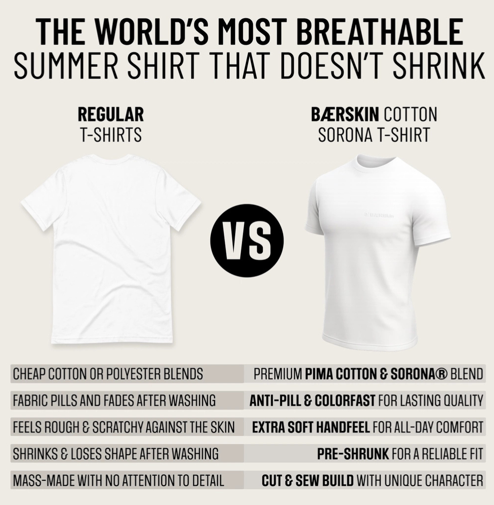 BÆRSkin Sorona Short Sleeve T-Shirt White